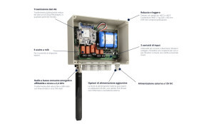 Reconeyez presenta Bridge I/O per una connettività sicura ed integrata anche in esterni