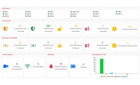 Dalla supervisione alla governance: Cubesuite per la sicurezza integrata degli edifici